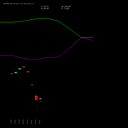 MANKIND 2300 PE (PUT) 30 March 2026 options price chart analysis Mankind Pharma Limited 