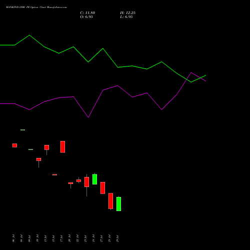 MANKIND 2300 PE (PUT) 25 August 2026 options price chart analysis Mankind Pharma Limited 