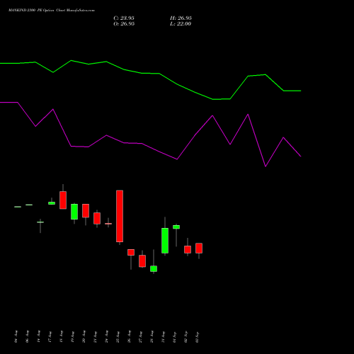 MANKIND 2300 PE (PUT) 29 September 2026 options price chart analysis Mankind Pharma Limited 