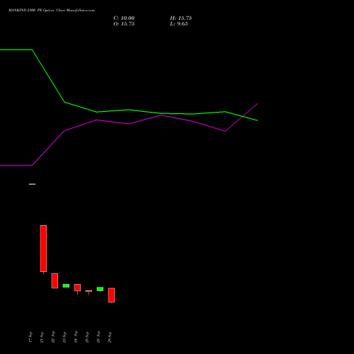 MANKIND 2300 PE (PUT) 27 October 2026 options price chart analysis Mankind Pharma Limited 