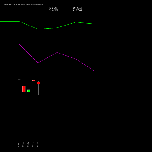 MANKIND 2320.00 PE (PUT) 29 September 2026 options price chart analysis Mankind Pharma Limited 