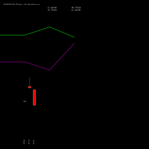 MANKIND 2340 PE (PUT) 30 June 2026 options price chart analysis Mankind Pharma Limited 