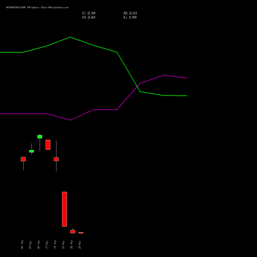 MANKIND 2340 PE (PUT) 29 September 2026 options price chart analysis Mankind Pharma Limited 