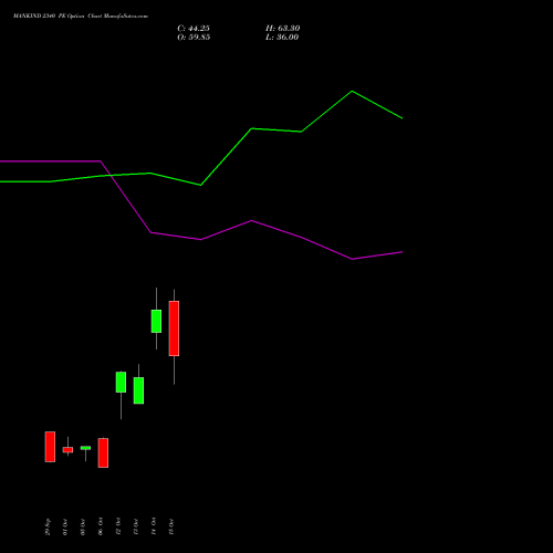 MANKIND 2340 PE (PUT) 27 October 2026 options price chart analysis Mankind Pharma Limited 