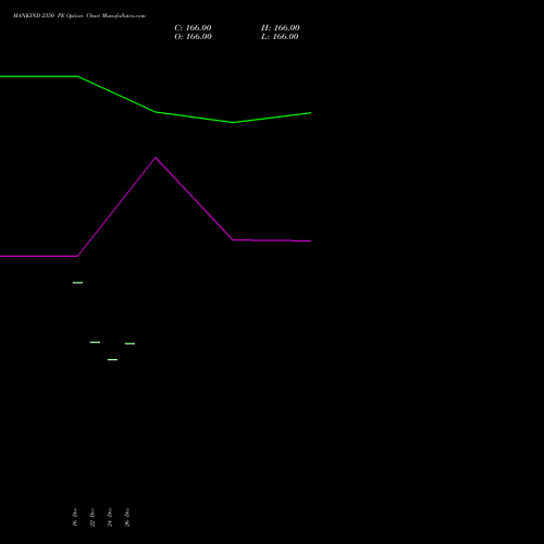 MANKIND 2350 PE (PUT) 27 January 2026 options price chart analysis Mankind Pharma Limited 