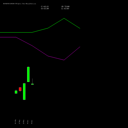 MANKIND 2360.00 PE (PUT) 30 June 2026 options price chart analysis Mankind Pharma Limited 