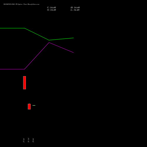 MANKIND 2360 PE (PUT) 25 August 2026 options price chart analysis Mankind Pharma Limited 