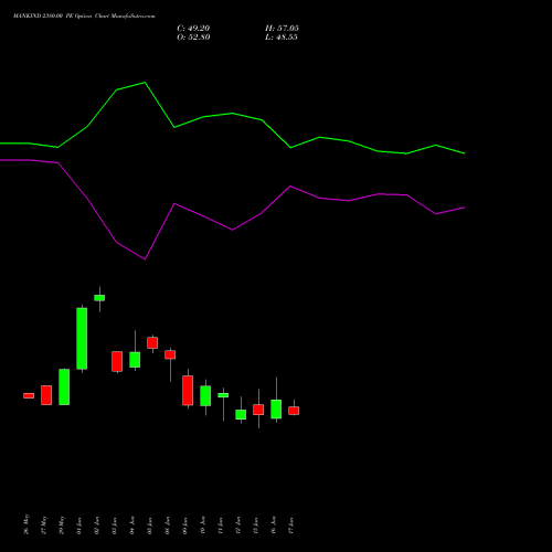 MANKIND 2380.00 PE (PUT) 30 June 2026 options price chart analysis Mankind Pharma Limited 