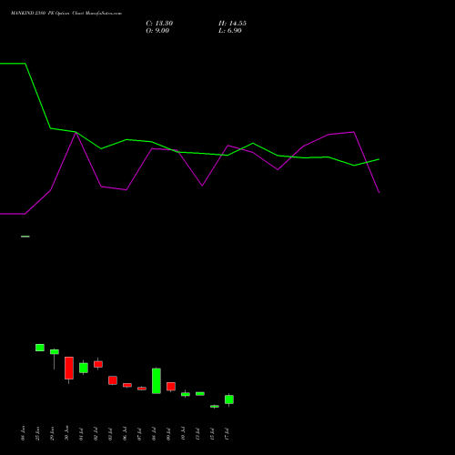MANKIND 2380 PE (PUT) 28 July 2026 options price chart analysis Mankind Pharma Limited 