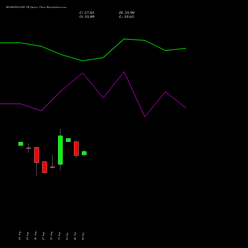 MANKIND 2380 PE (PUT) 29 September 2026 options price chart analysis Mankind Pharma Limited 