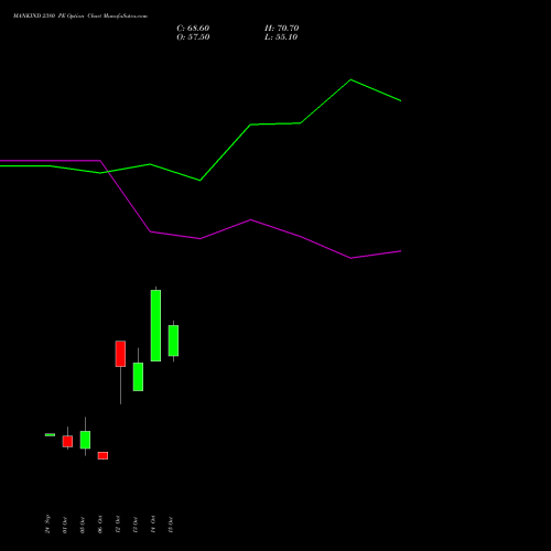 MANKIND 2380 PE (PUT) 27 October 2026 options price chart analysis Mankind Pharma Limited 