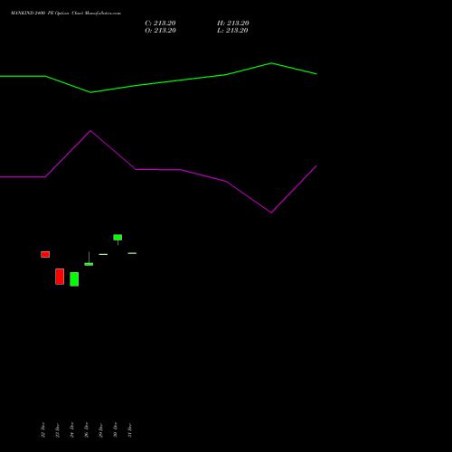 MANKIND 2400 PE (PUT) 27 January 2026 options price chart analysis Mankind Pharma Limited 
