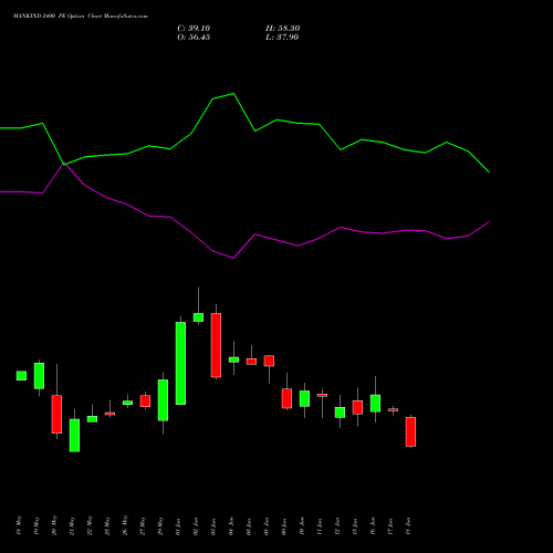 MANKIND 2400 PE (PUT) 30 June 2026 options price chart analysis Mankind Pharma Limited 