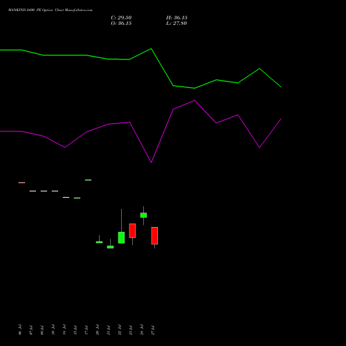 MANKIND 2400 PE (PUT) 25 August 2026 options price chart analysis Mankind Pharma Limited 