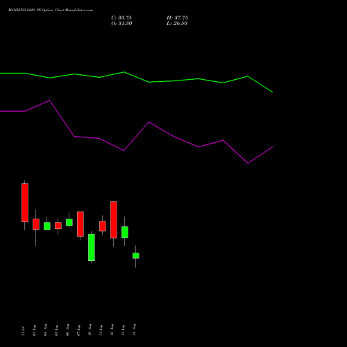 MANKIND 2420 PE (PUT) 25 August 2026 options price chart analysis Mankind Pharma Limited 