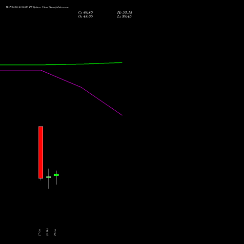 MANKIND 2440.00 PE (PUT) 23 November 2026 options price chart analysis Mankind Pharma Limited 