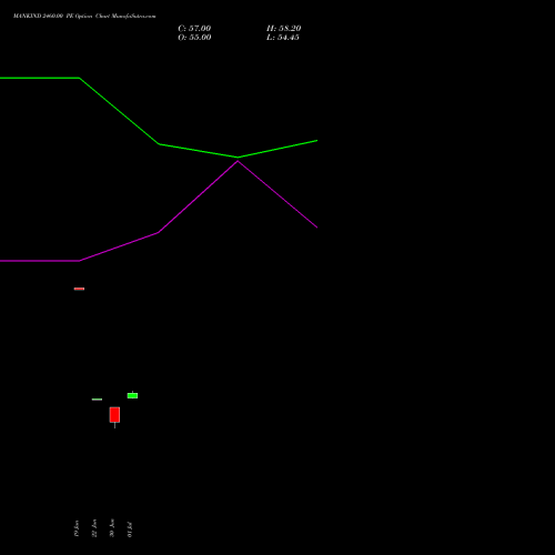 MANKIND 2460.00 PE (PUT) 28 July 2026 options price chart analysis Mankind Pharma Limited 