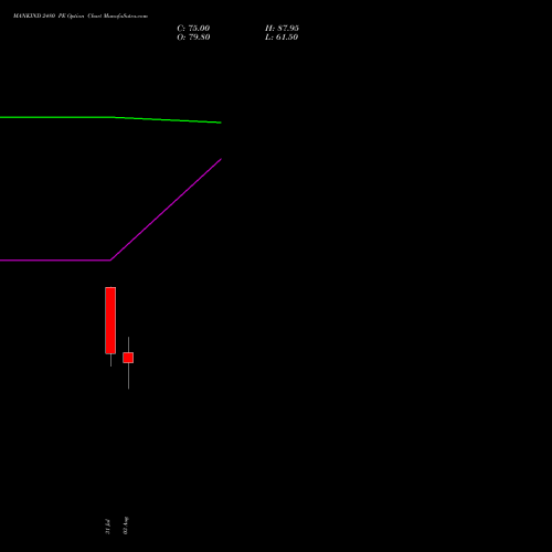 MANKIND 2480 PE (PUT) 25 August 2026 options price chart analysis Mankind Pharma Limited 