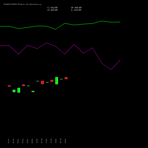 MANKIND 2500.00 PE (PUT) 24 February 2026 options price chart analysis Mankind Pharma Limited 