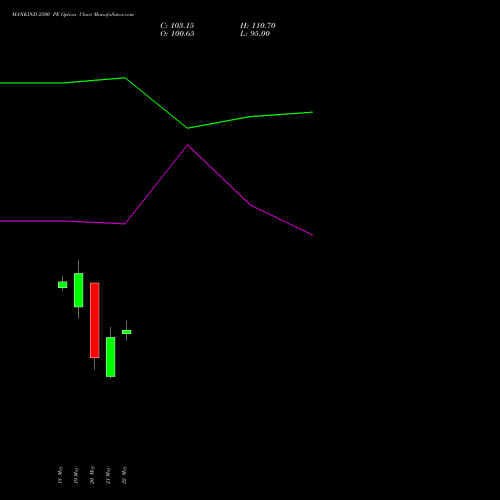 MANKIND 2500 PE (PUT) 30 June 2026 options price chart analysis Mankind Pharma Limited 