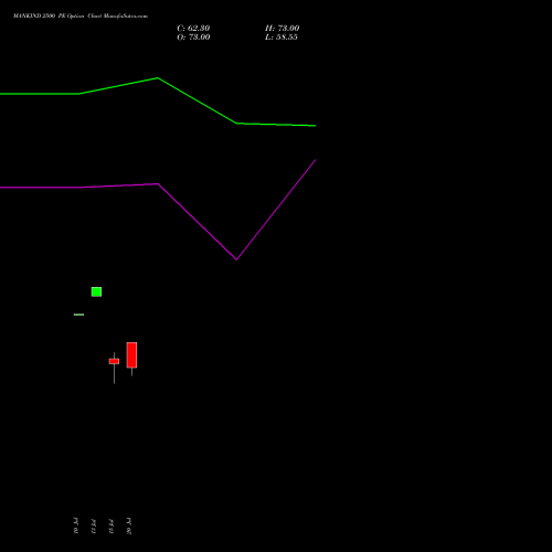 MANKIND 2500 PE (PUT) 25 August 2026 options price chart analysis Mankind Pharma Limited 