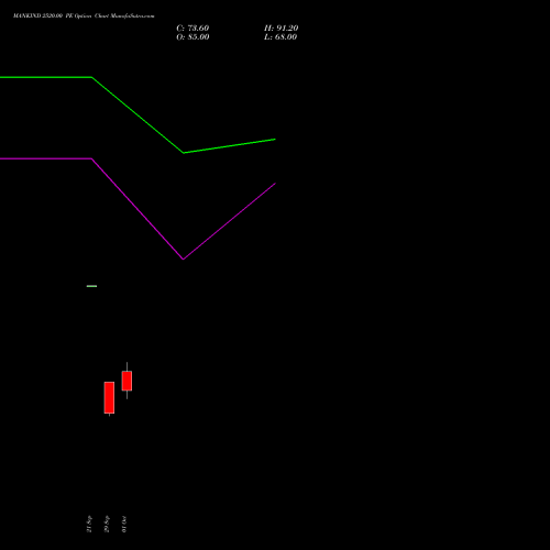 MANKIND 2520.00 PE (PUT) 27 October 2026 options price chart analysis Mankind Pharma Limited 