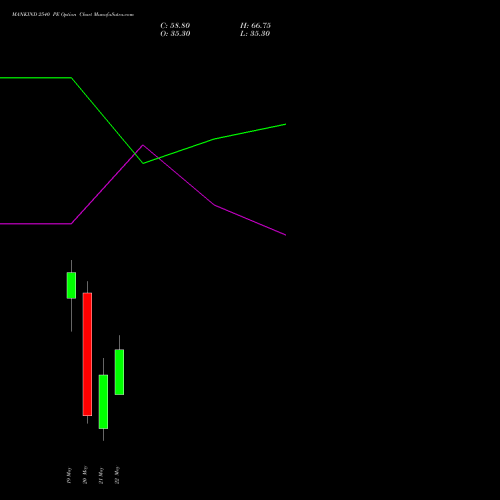 MANKIND 2540 PE (PUT) 26 May 2026 options price chart analysis Mankind Pharma Limited 