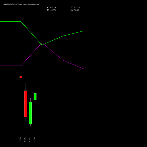 MANKIND 2580 PE (PUT) 26 May 2026 options price chart analysis Mankind Pharma Limited 