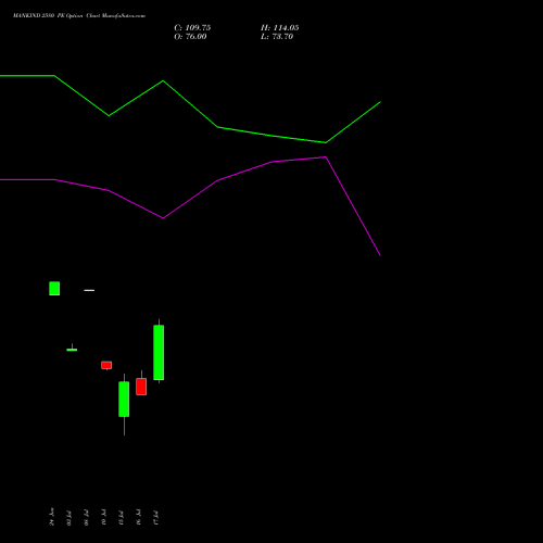 MANKIND 2580 PE (PUT) 28 July 2026 options price chart analysis Mankind Pharma Limited 
