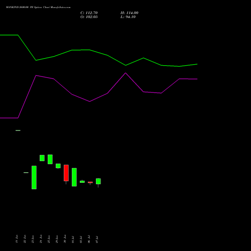 MANKIND 2600.00 PE (PUT) 28 July 2026 options price chart analysis Mankind Pharma Limited 