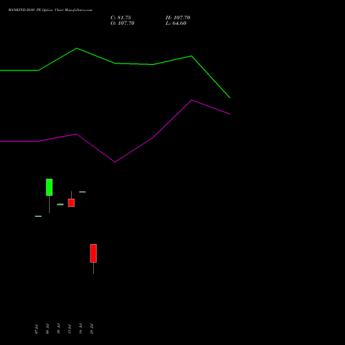 MANKIND 2680 PE (PUT) 28 July 2026 options price chart analysis Mankind Pharma Limited 