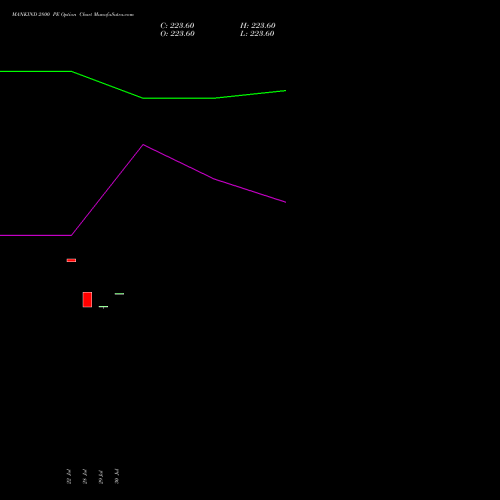 MANKIND 2800 PE (PUT) 25 August 2026 options price chart analysis Mankind Pharma Limited 