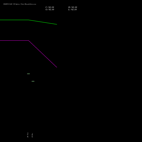 Live MARICO 640 CE (CALL) 30 December 2025 options price chart analysis Marico Limited 