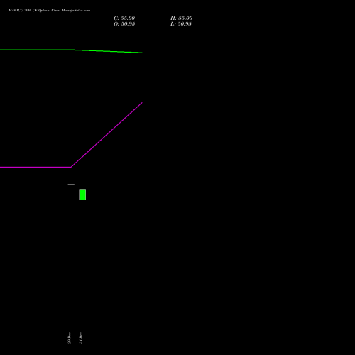 MARICO 700 CE (CALL) 27 January 2026 options price chart analysis Marico Limited 