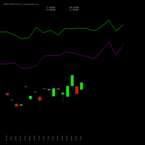 MARICO 720.00 CE (CALL) 27 January 2026 options price chart analysis Marico Limited 