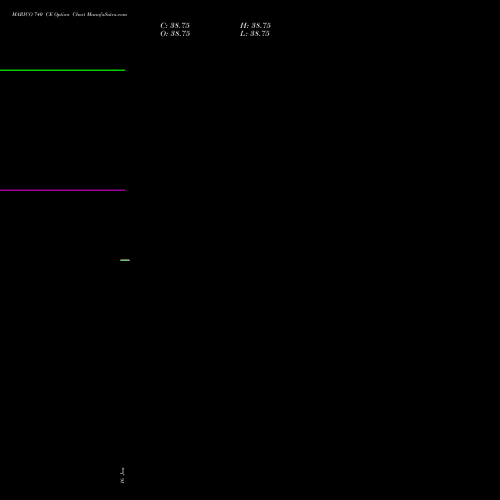 MARICO 740 CE (CALL) 24 February 2026 options price chart analysis Marico Limited 