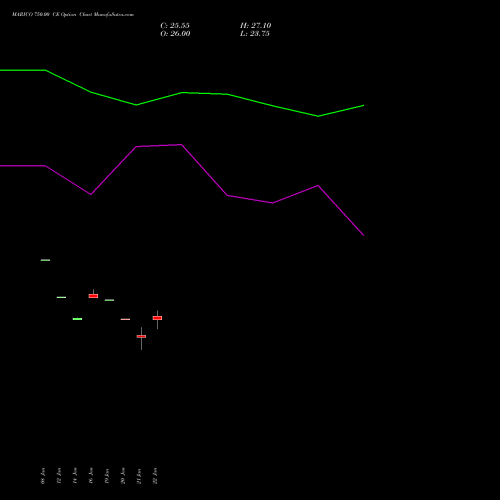 MARICO 750.00 CE (CALL) 24 February 2026 options price chart analysis Marico Limited 