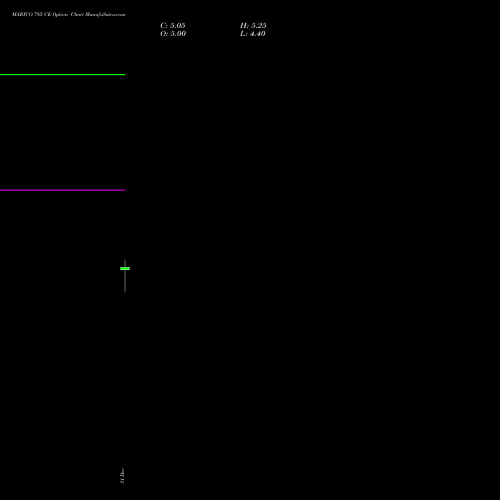 MARICO 785 CE (CALL) 27 January 2026 options price chart analysis Marico Limited 