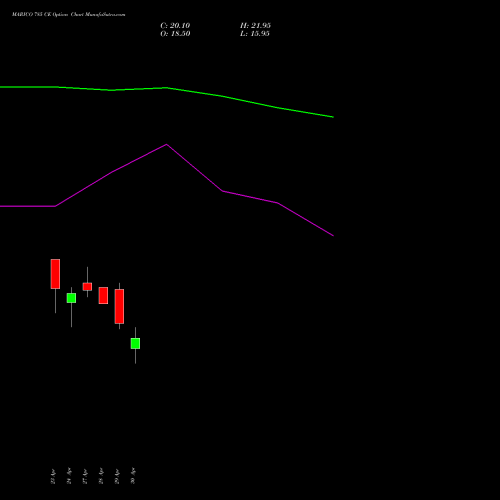 MARICO 785 CE (CALL) 26 May 2026 options price chart analysis Marico Limited 