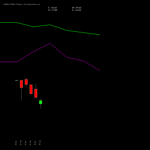 MARICO 790.00 CE (CALL) 26 May 2026 options price chart analysis Marico Limited 