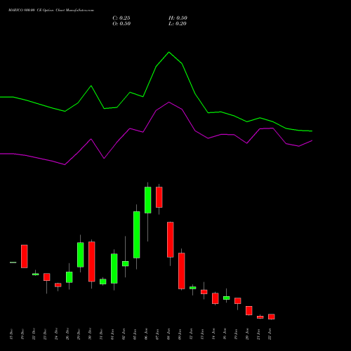 MARICO 800.00 CE (CALL) 27 January 2026 options price chart analysis Marico Limited 