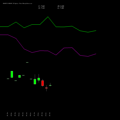 MARICO 800.00 CE (CALL) 24 February 2026 options price chart analysis Marico Limited 