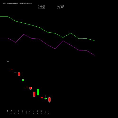 MARICO 800.00 CE (CALL) 29 September 2026 options price chart analysis Marico Limited 