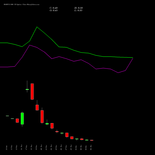 Live MARICO 800 CE (CALL) 30 December 2025 options price chart analysis Marico Limited 