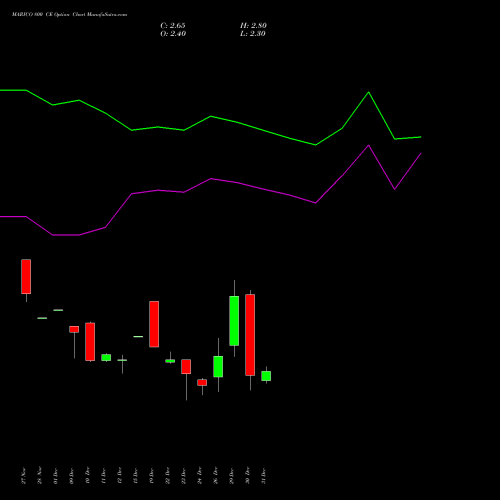 MARICO 800 CE (CALL) 27 January 2026 options price chart analysis Marico Limited 