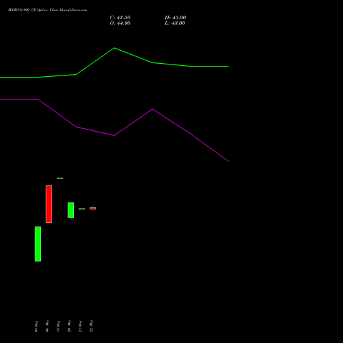 MARICO 800 CE (CALL) 30 June 2026 options price chart analysis Marico Limited 