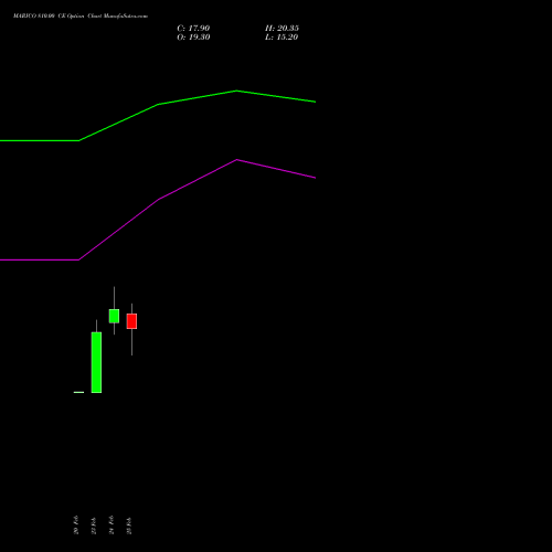 MARICO 810.00 CE (CALL) 30 March 2026 options price chart analysis Marico Limited 