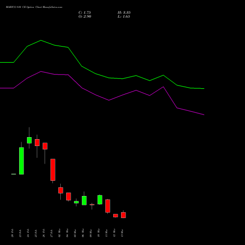 MARICO 810 CE (CALL) 30 March 2026 options price chart analysis Marico Limited 