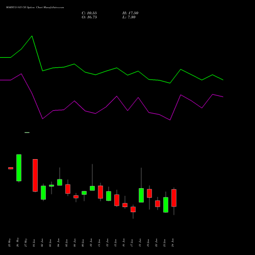 MARICO 815 CE (CALL) 30 June 2026 options price chart analysis Marico Limited 