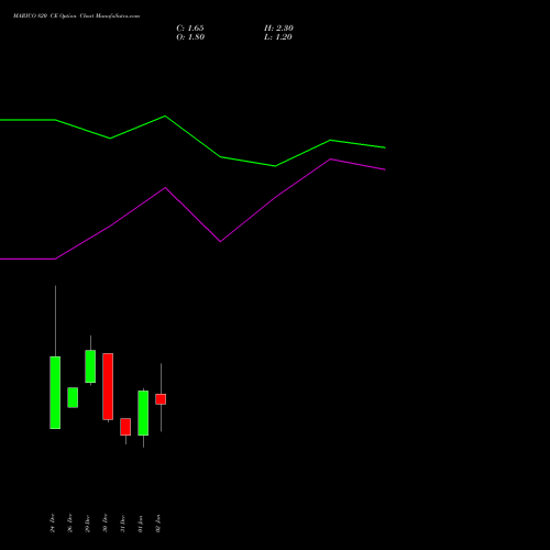 MARICO 820 CE (CALL) 27 January 2026 options price chart analysis Marico Limited 